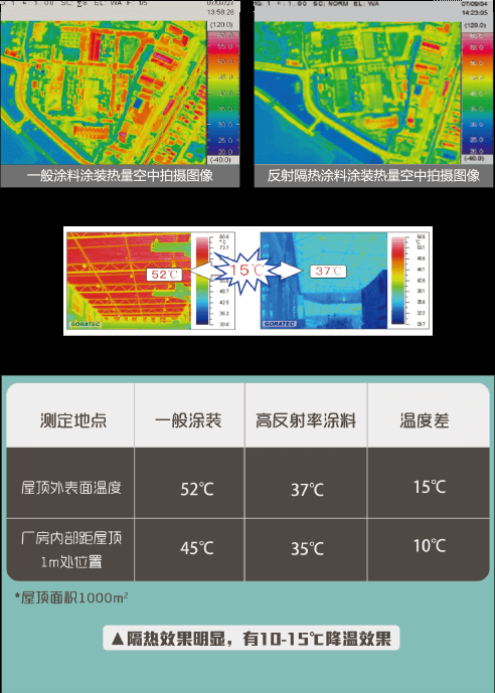 亚帕奇弹性外墙反射隔热涂料